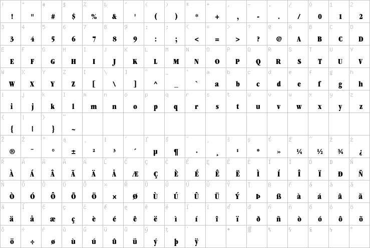 Full character map