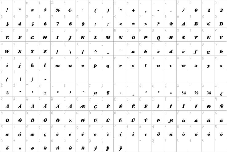 Full character map