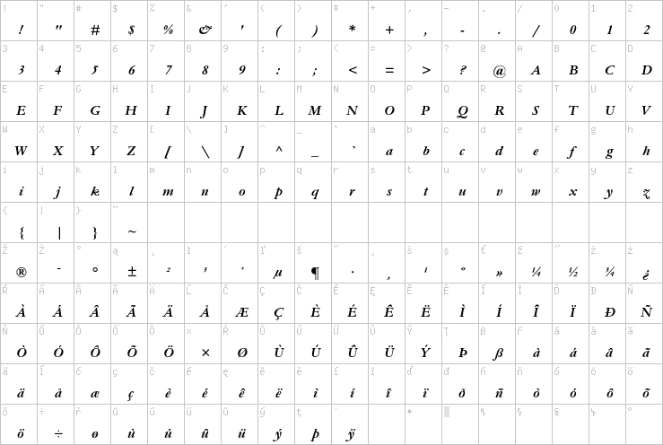 Full character map