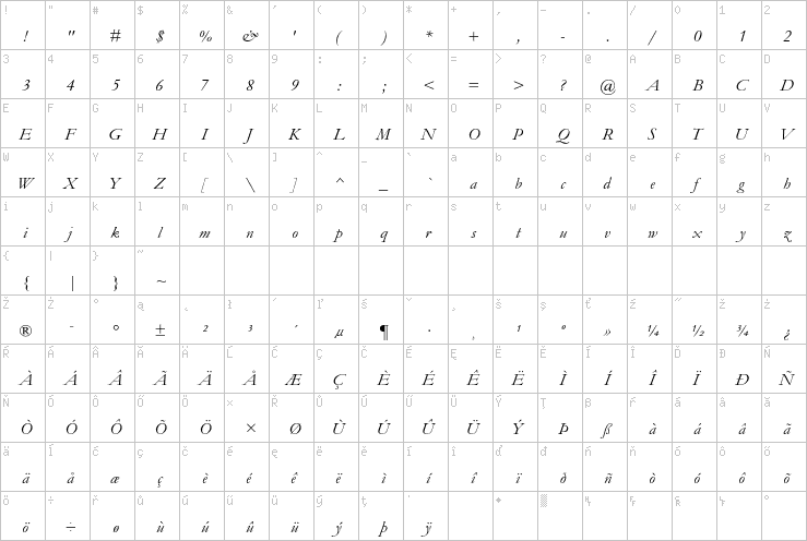 Full character map