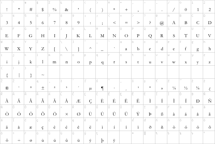 Full character map