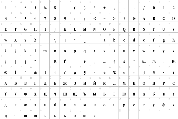 Full character map