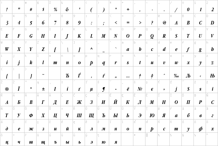 Full character map