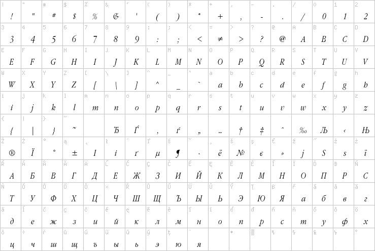 Full character map