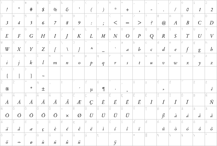 Full character map