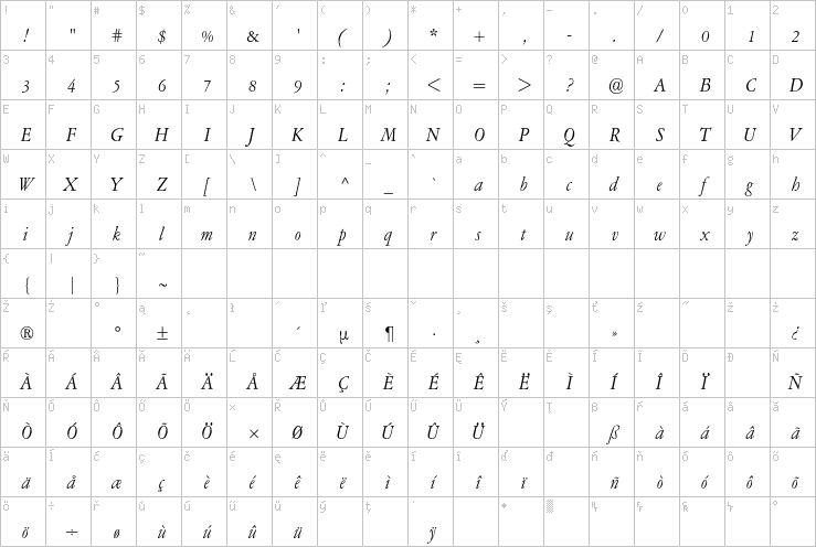 Full character map