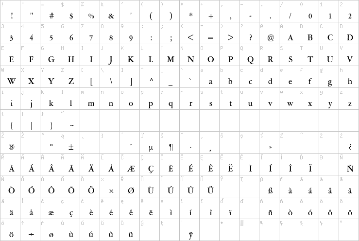 Full character map