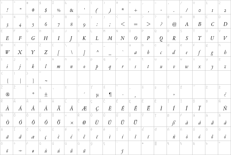 Full character map