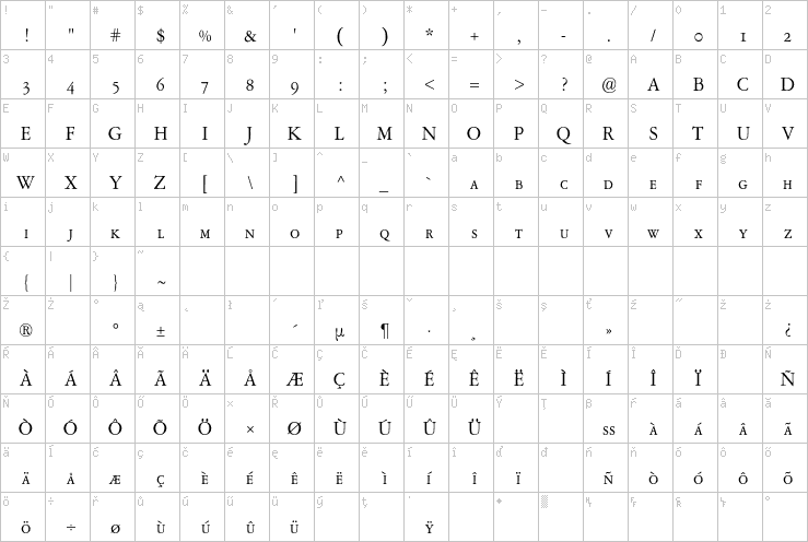 Full character map