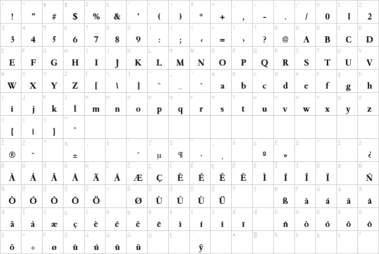 Full character map