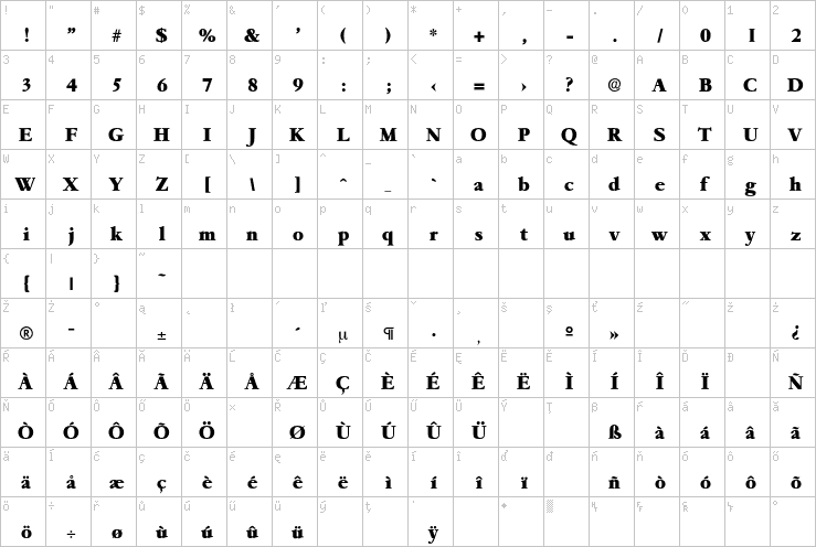 Full character map