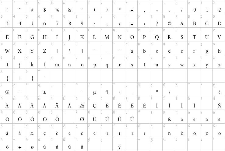 Full character map