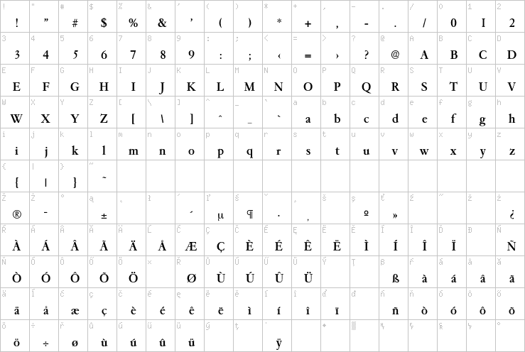 Full character map