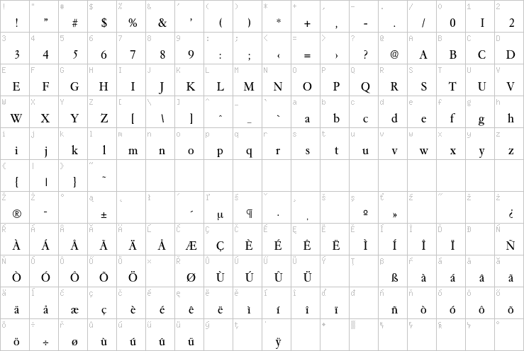 Full character map