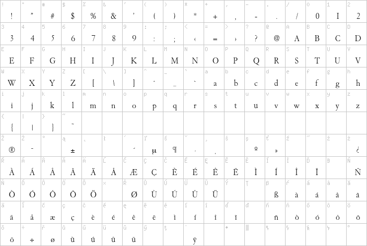 Full character map