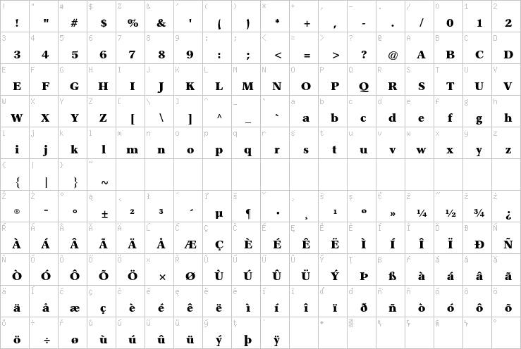 Full character map