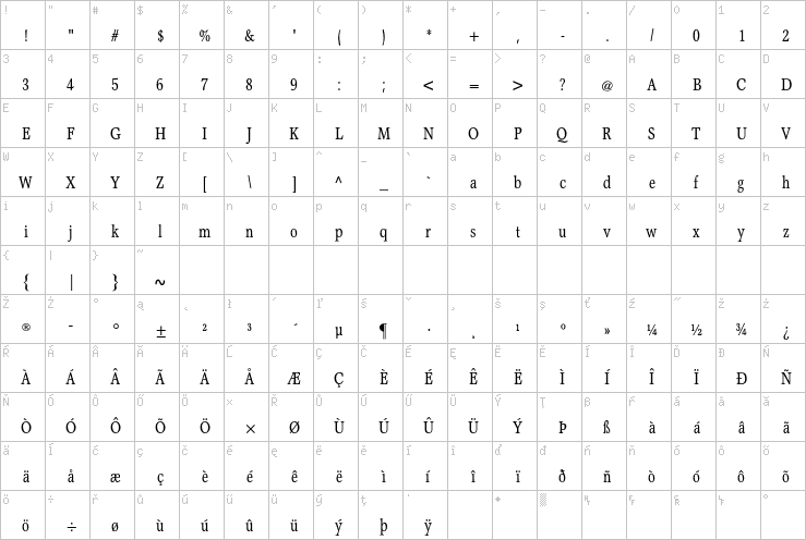 Full character map