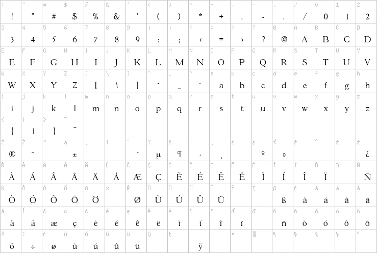 Full character map