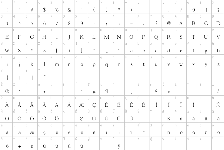 Full character map