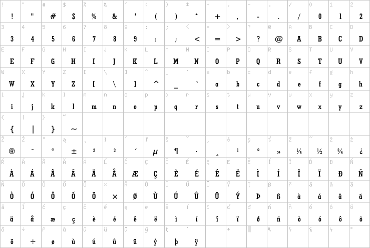 Full character map