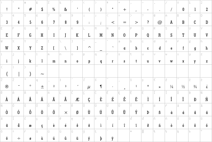 Full character map