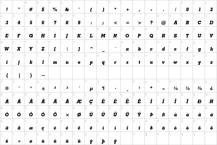 Full character map