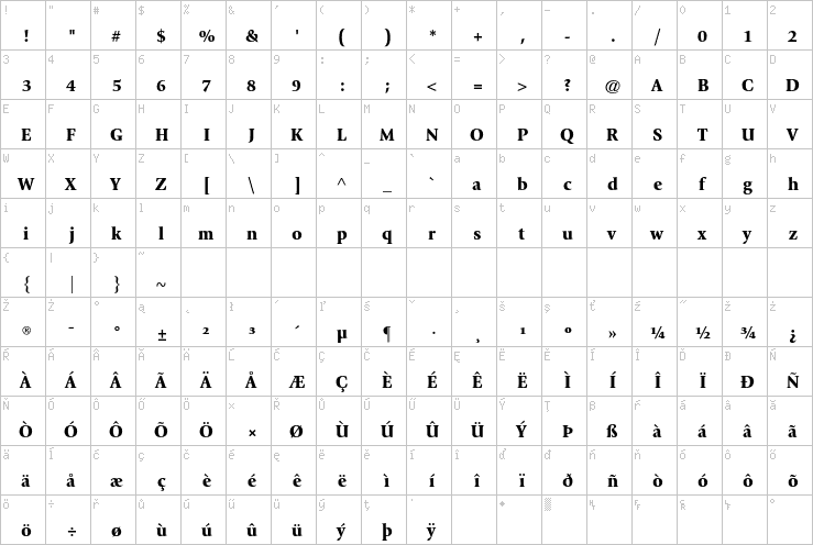 Full character map