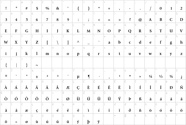 Full character map