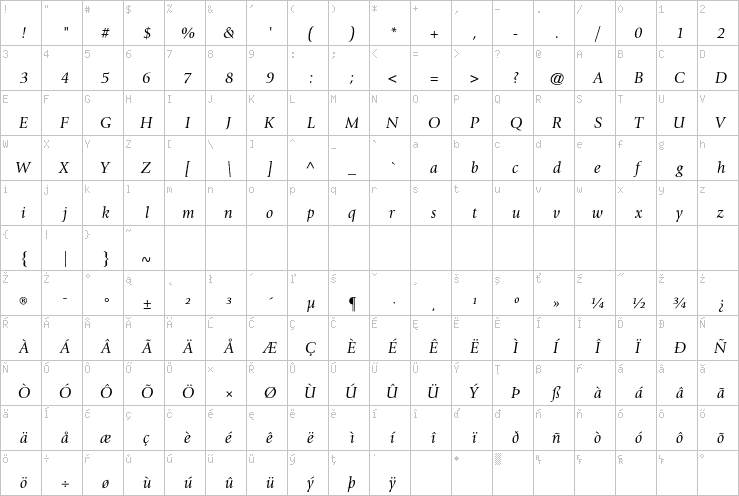 Full character map