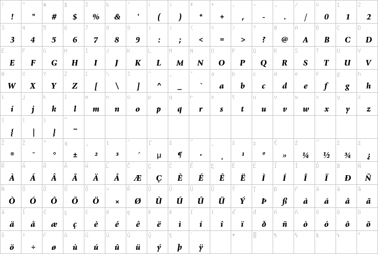 Full character map