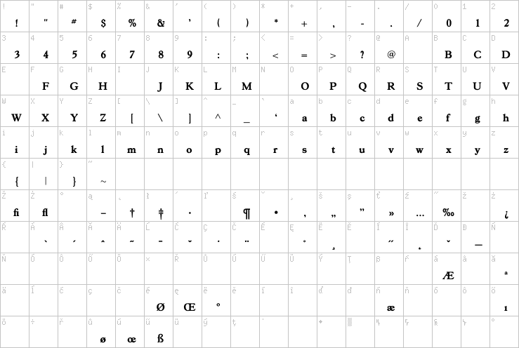 Full character map