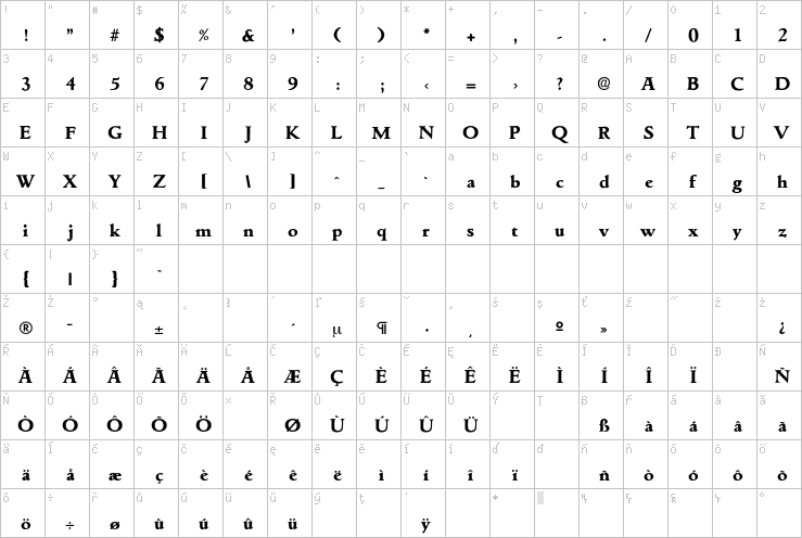 Full character map