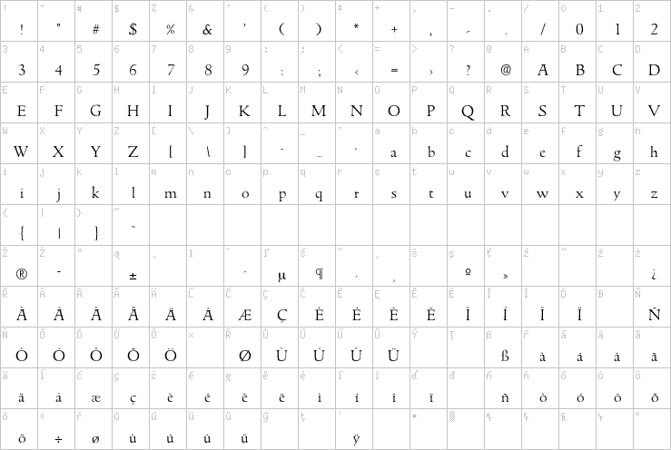 Full character map