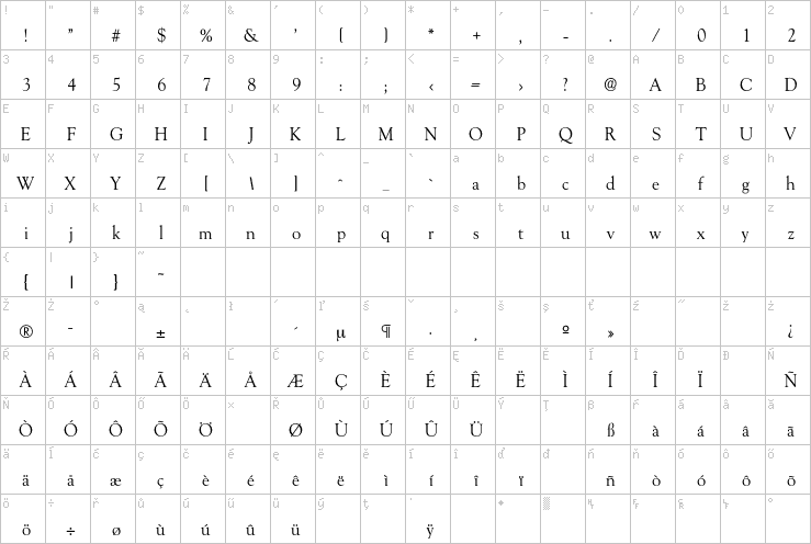 Full character map