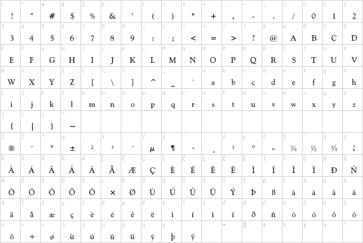 Full character map