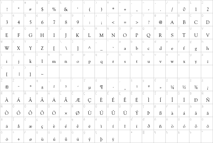 Full character map