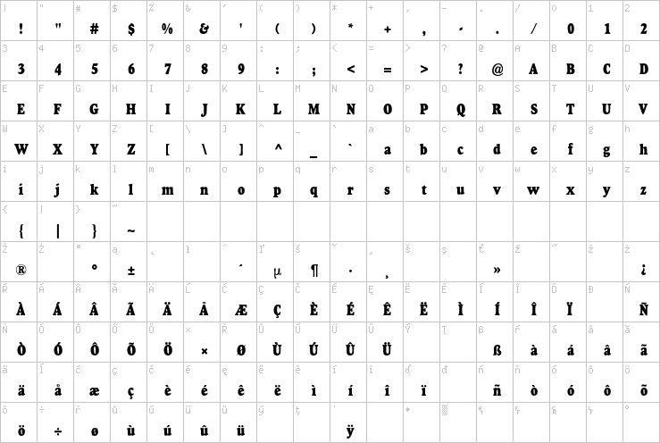 Full character map