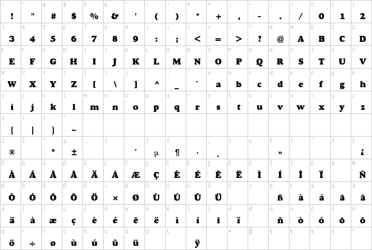 Full character map