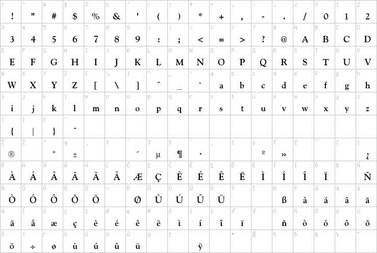 Full character map