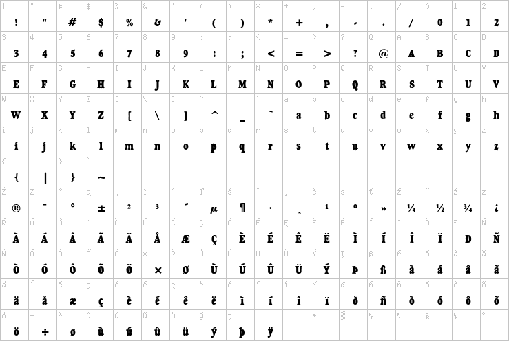 Full character map