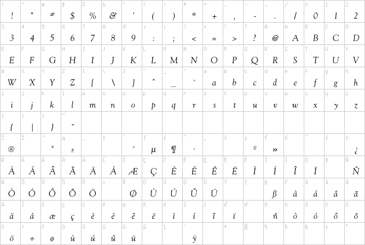 Full character map