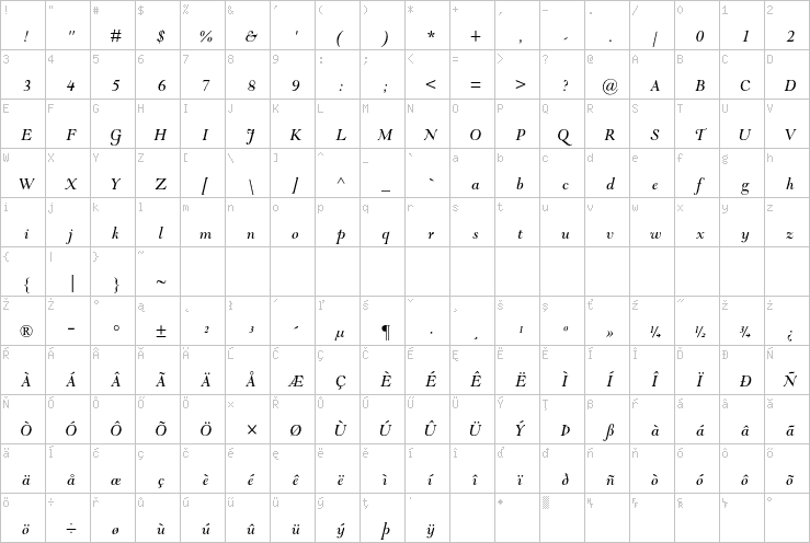 Full character map