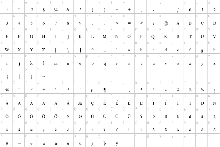 Full character map