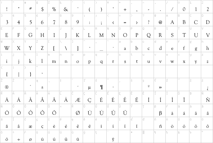 Full character map