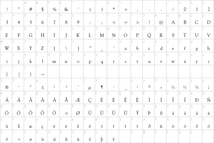 Full character map