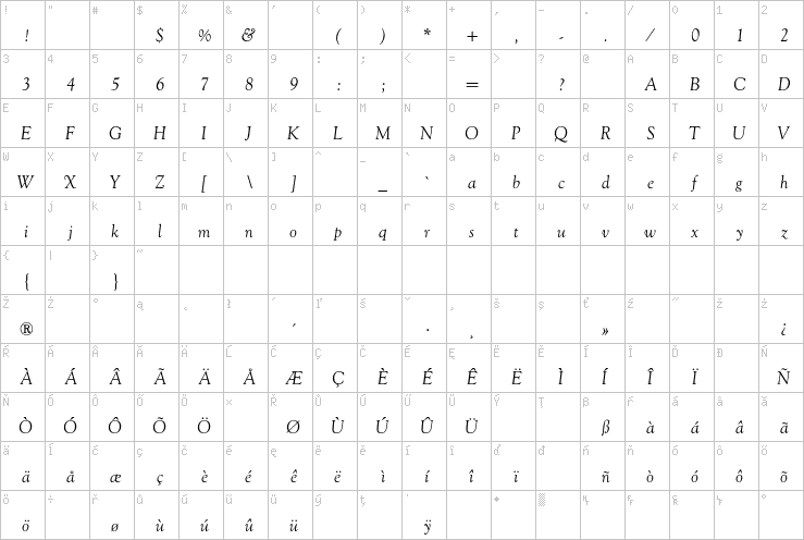 Full character map