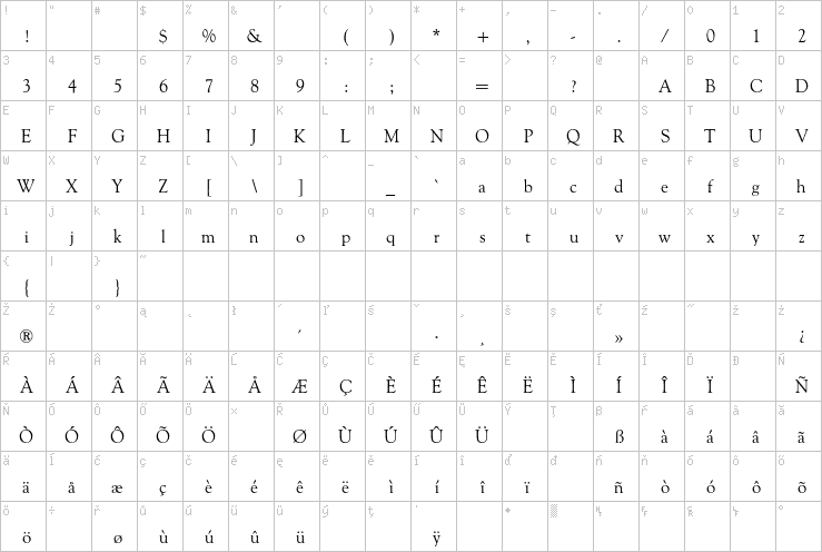 Full character map