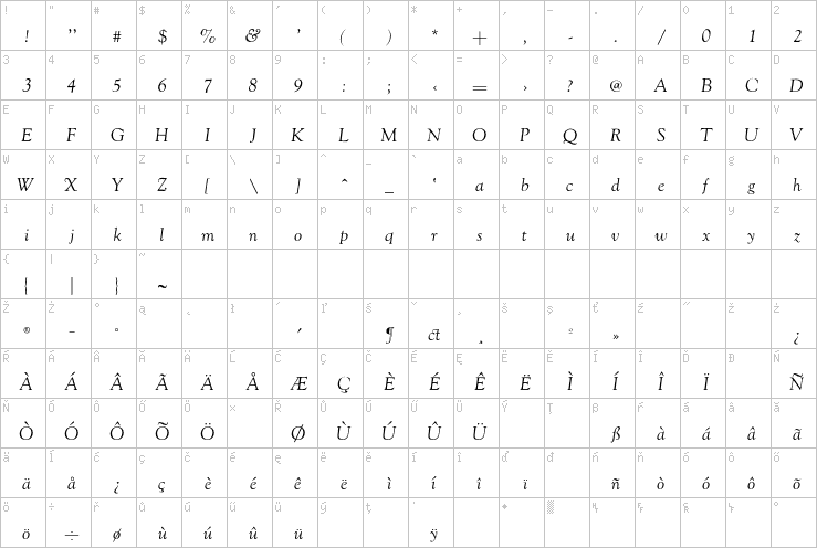 Full character map