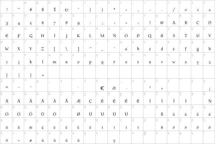 Full character map