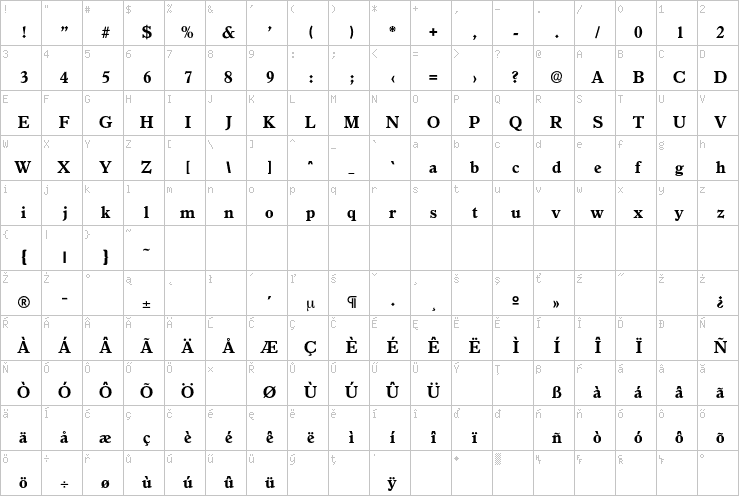 Full character map